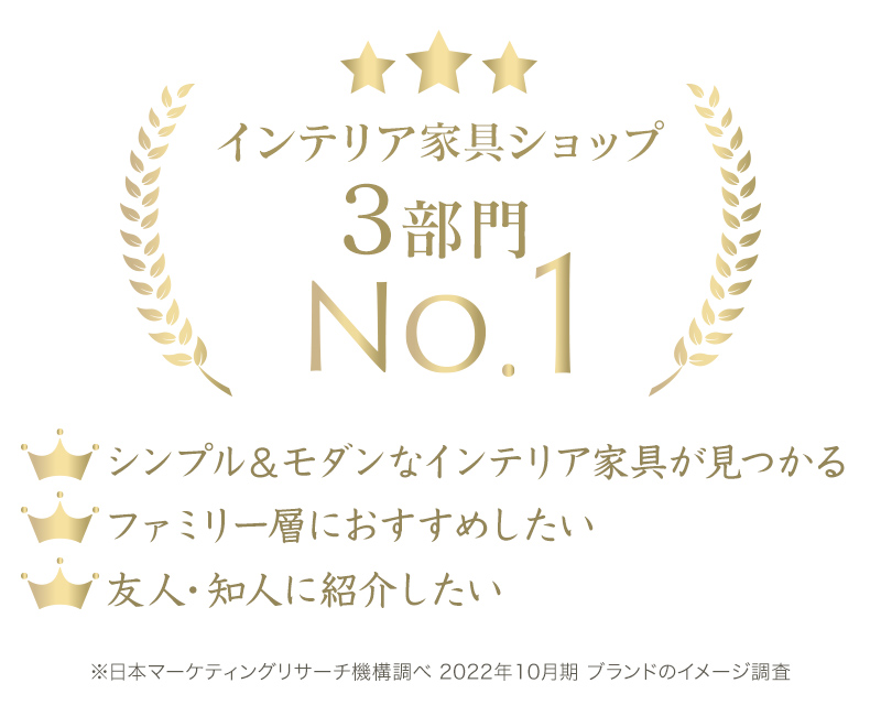 クラスティーナが日本マーケティングリサーチ機構の調査で3部門No.1を 