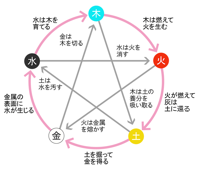 気が乱れやすい場所 覚えておきたいキッチン風水のポイント クラスティーナ クラスティーナインターファニチャー
